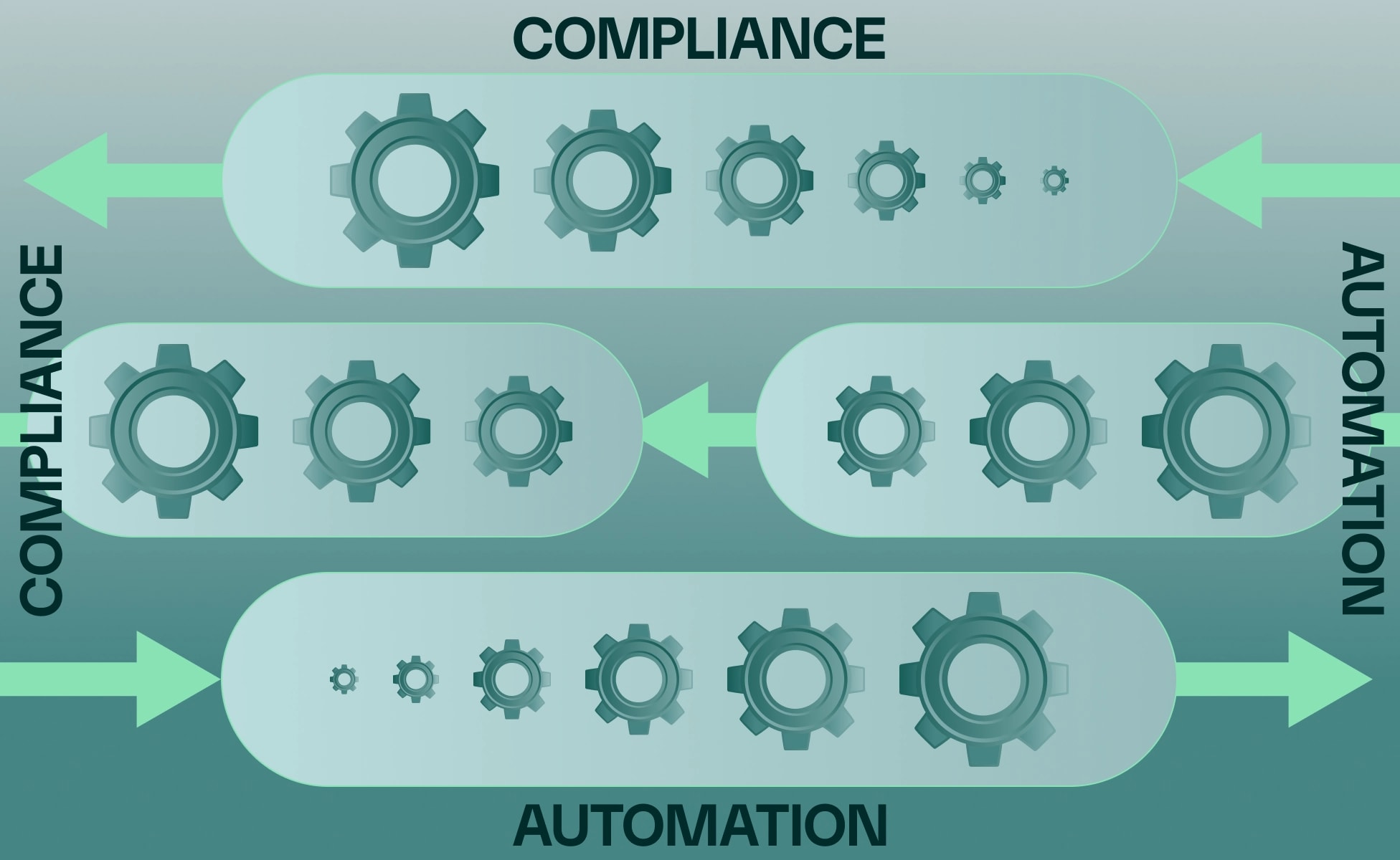 Compliance automation for startups: Get enterprise-ready without hiring a security team