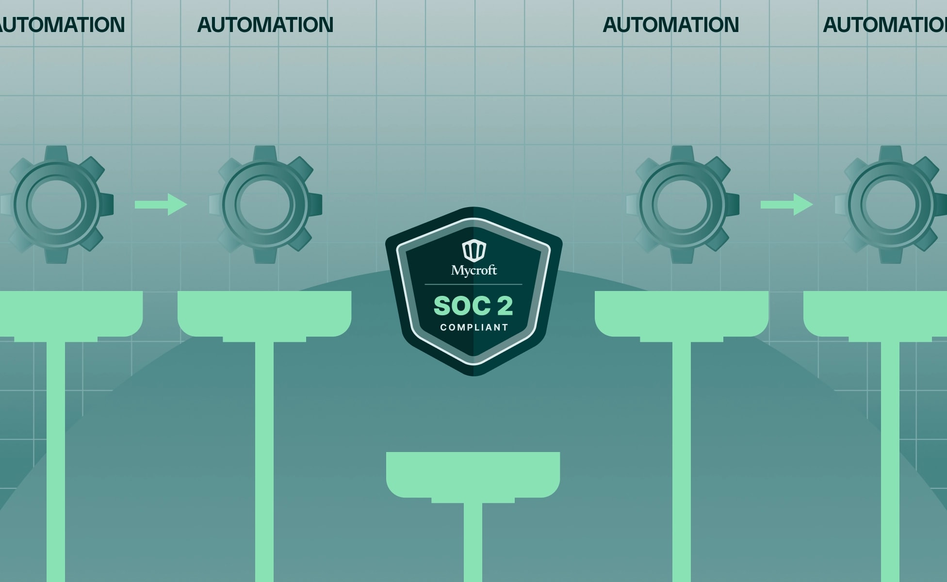 SOC 2 Automation: Tools, Benefits and Limitations (2026)