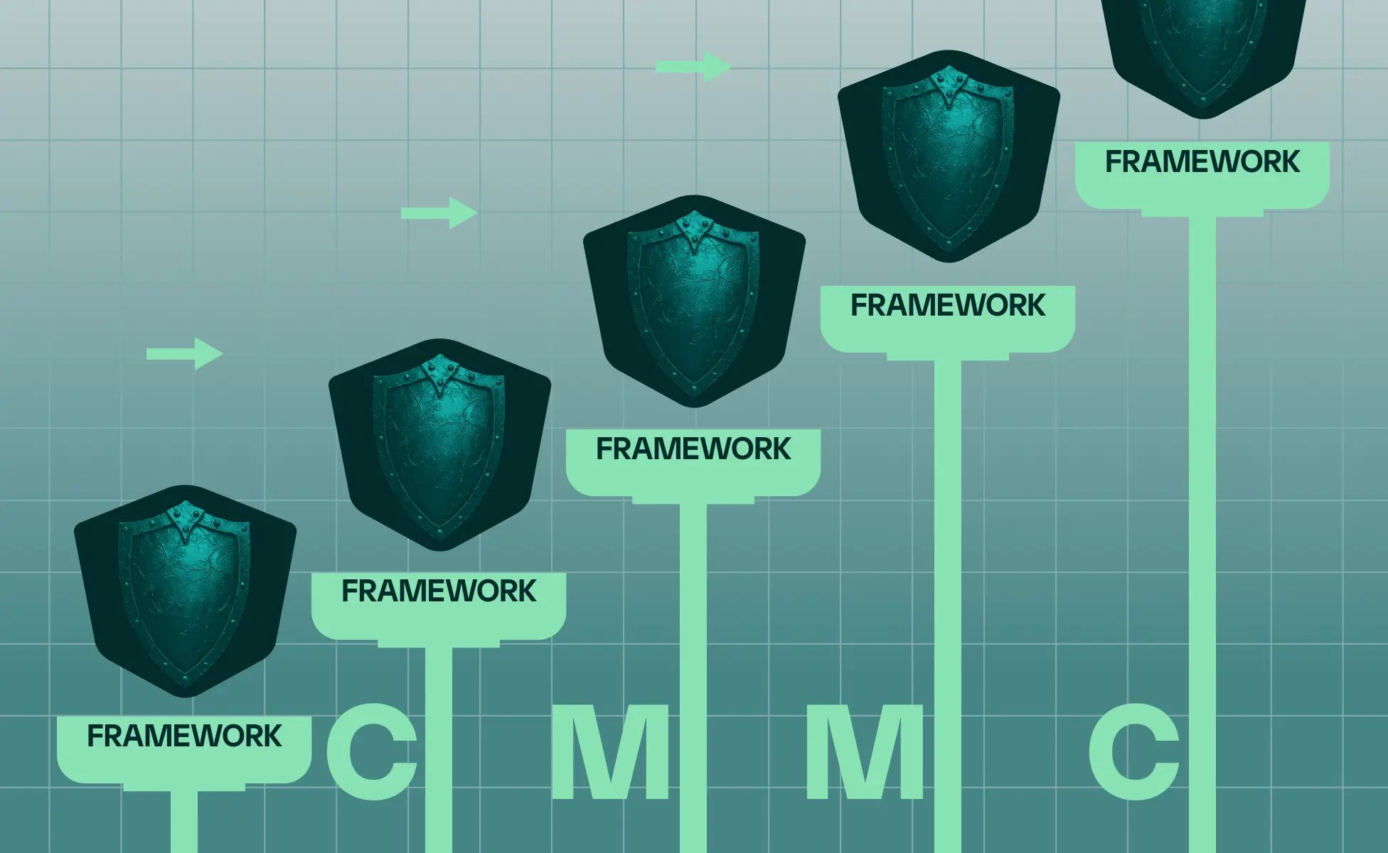 What's the most efficient way to handle CMMC compliance assessments?