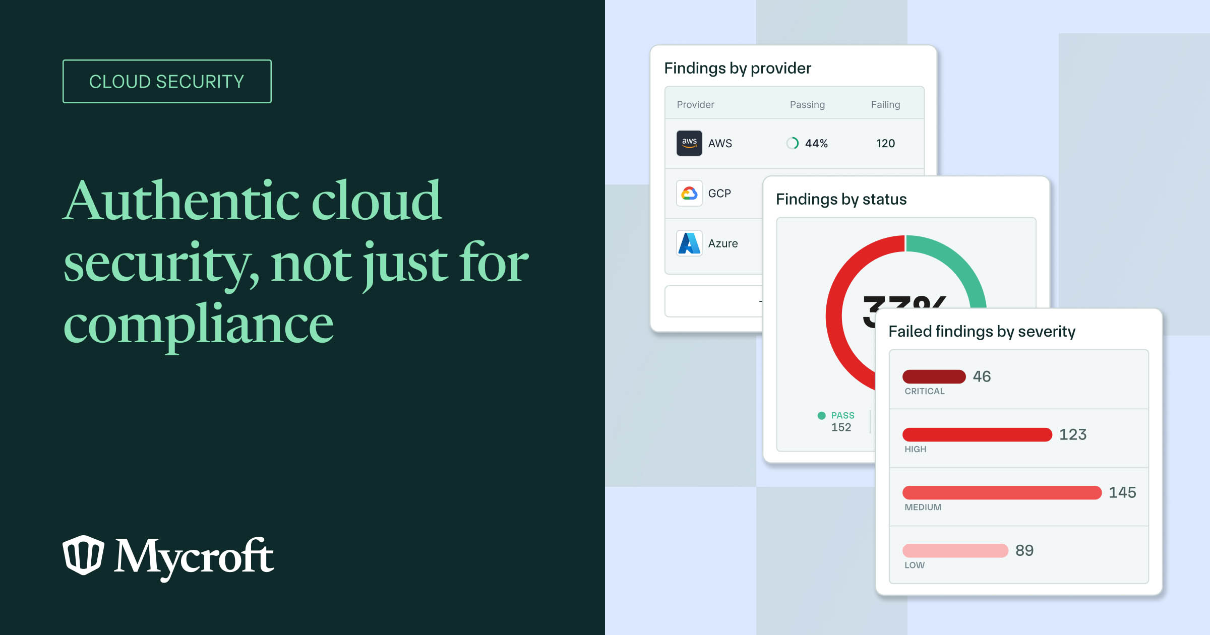Cloud Security